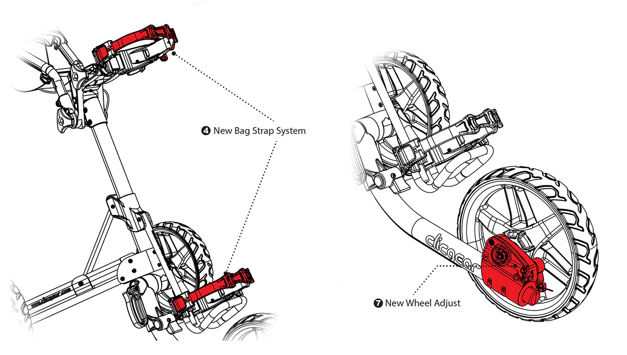 clicgear-model-4-features-wheels